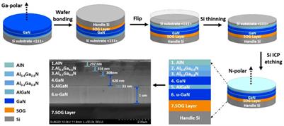 Study of dry etched N-polar (Al)GaN surfaces obtained by inductively coupled plasma etching